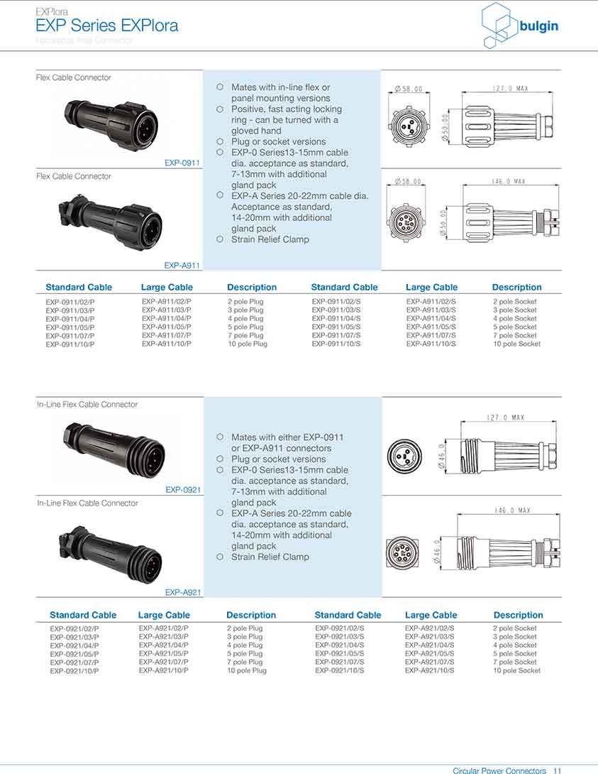 防爆系列連接器EXP-A911規(guī)格說明