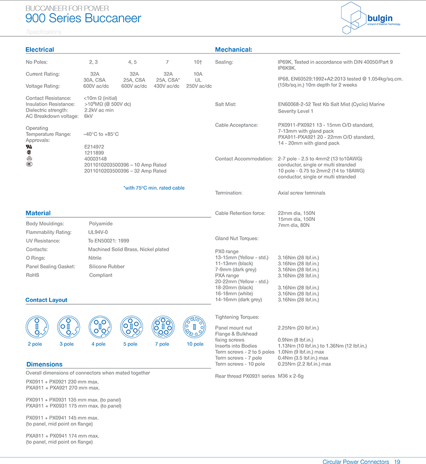 線纜連接器資料 線纜連接器資料