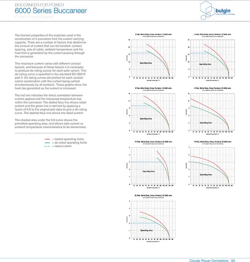 直插式線纜連接器PXP6011曲線圖 直插式線纜連接器PXP6011曲線圖