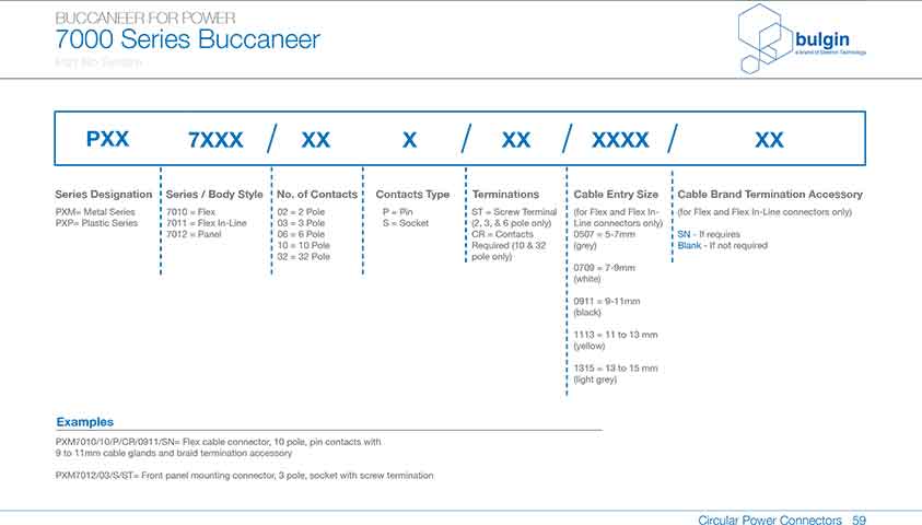 前面板安裝連接器PXP7012參數 前面板安裝連接器PXP7012參數