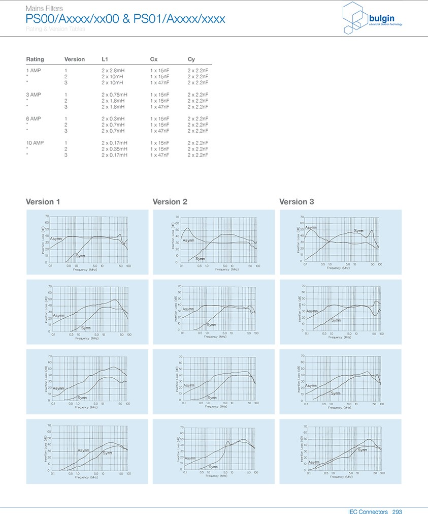 PS01-A帶濾波器的 IEC 電源接入口電氣圖 PS01-A帶濾波器的 IEC 電源接入口電氣圖