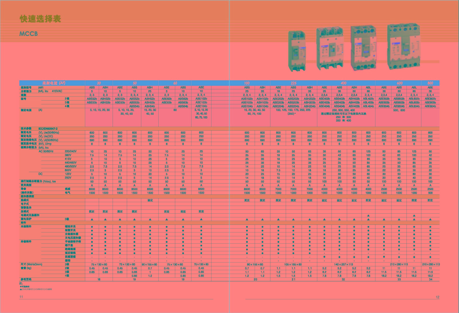 馬達塑斷路器選型圖 馬達塑斷路器選型圖