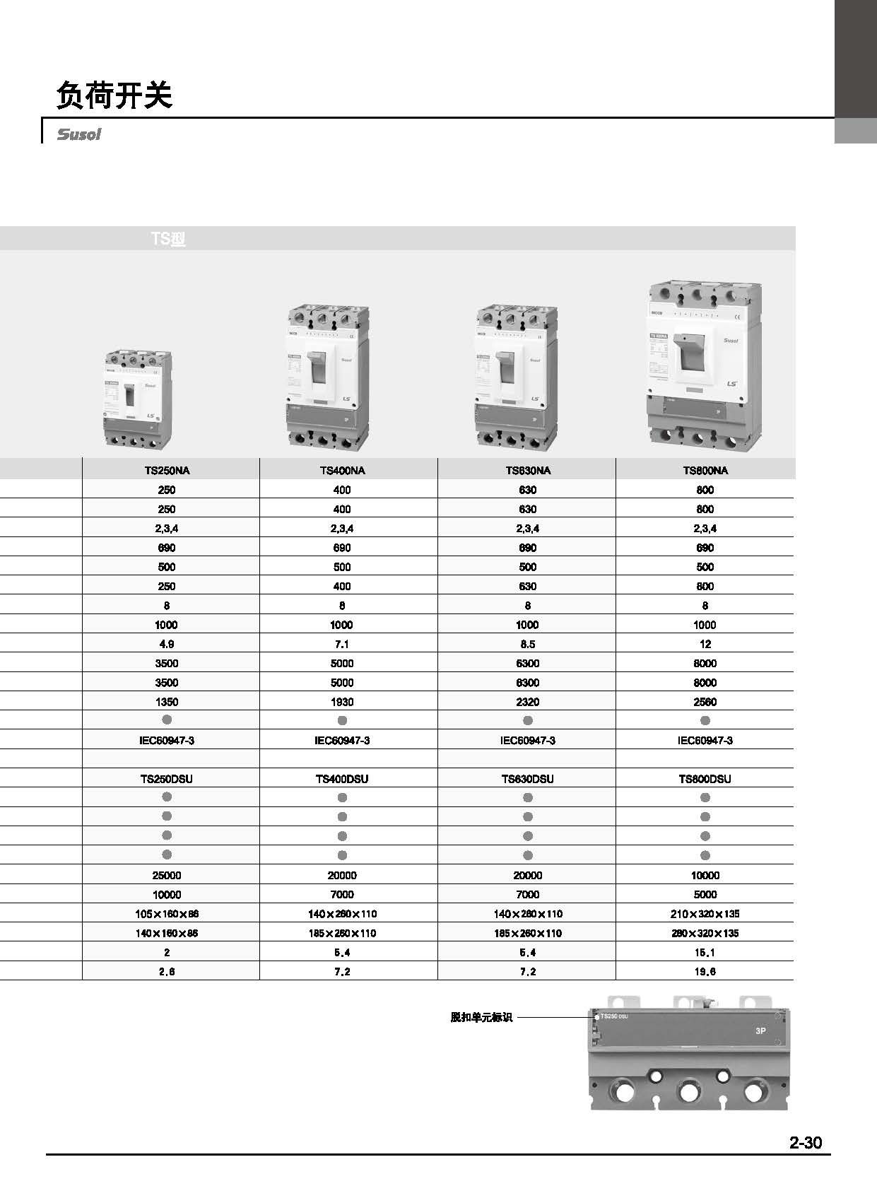 隔離塑斷路器TS系列選型圖