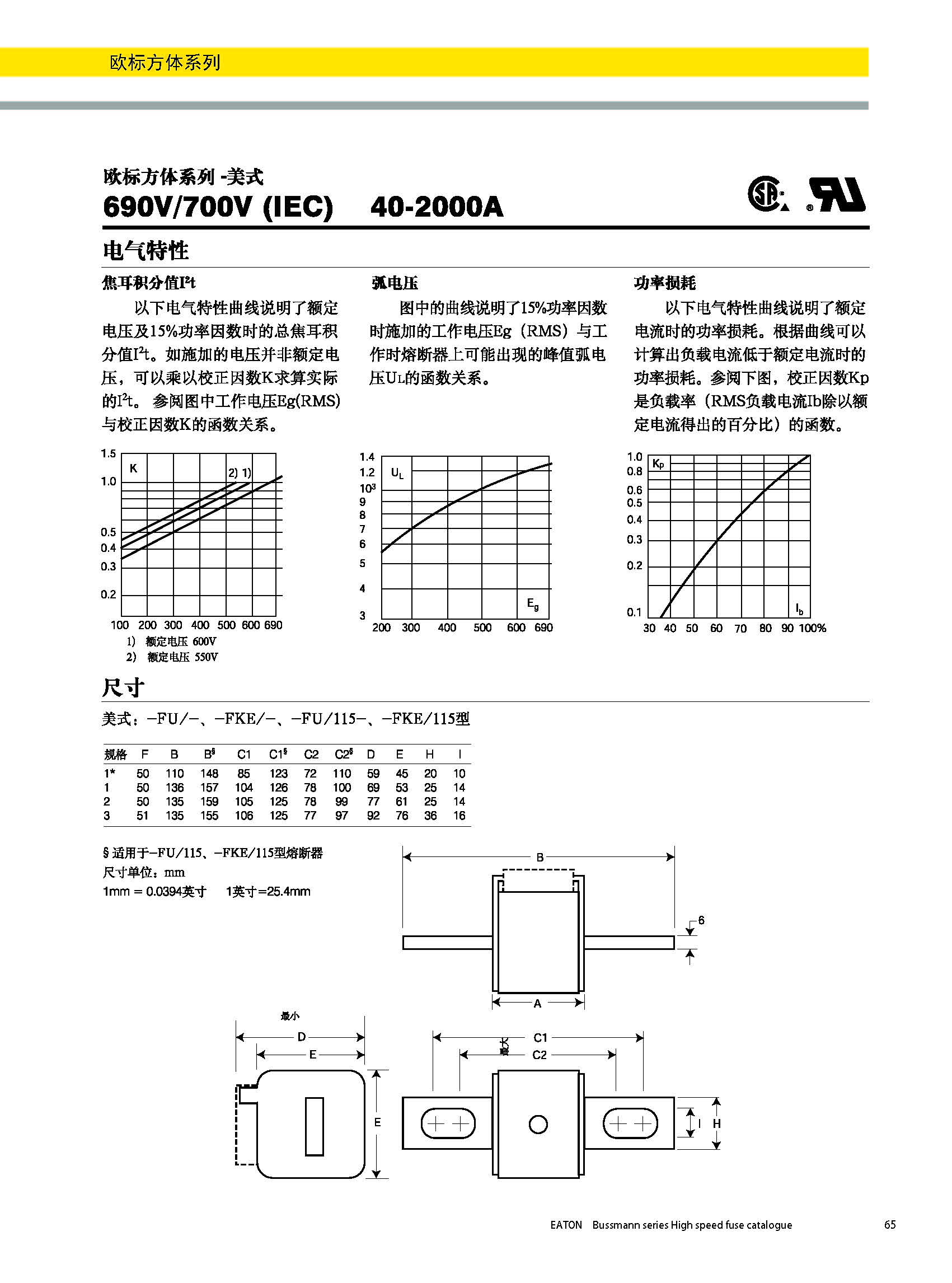 歐標方體美式熔斷器 曲線 尺寸圖 歐標方體美式熔斷器 曲線 尺寸圖