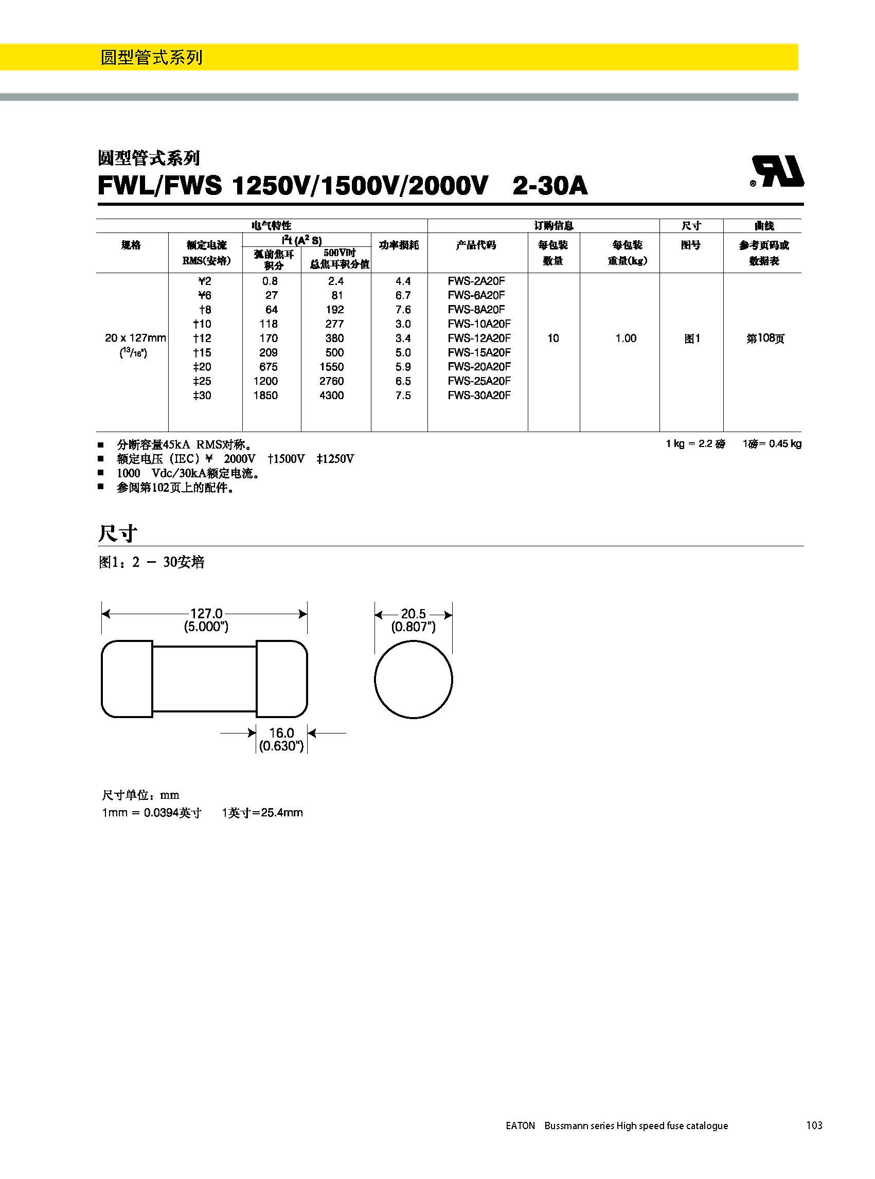 圓形管式熔斷器FWS 20*127 系列規格尺寸