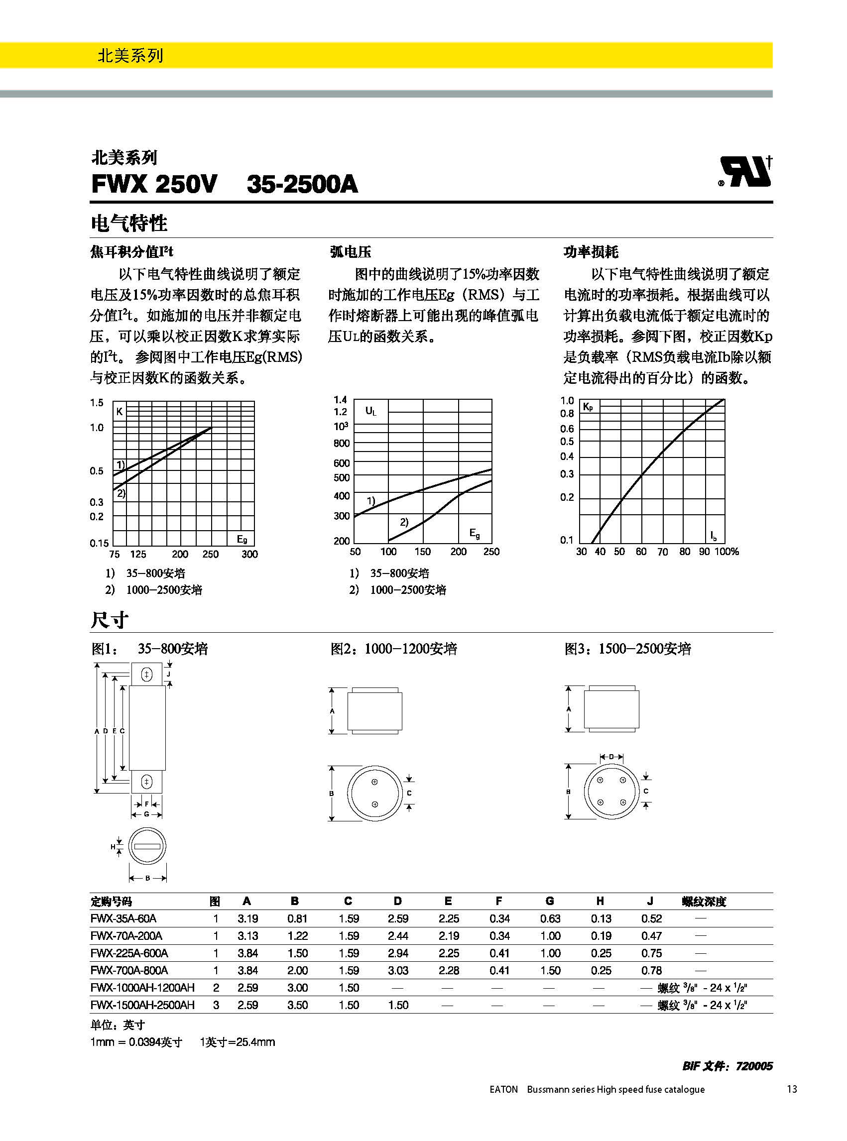 北美熔斷器系列FWX  250V規格、尺寸.jpg