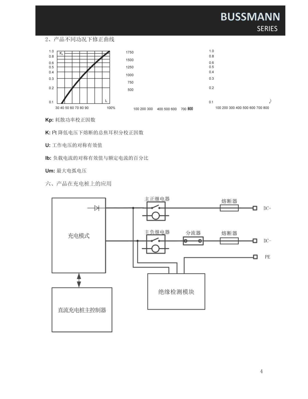CBTZ系列快速熔斷器產品應用
