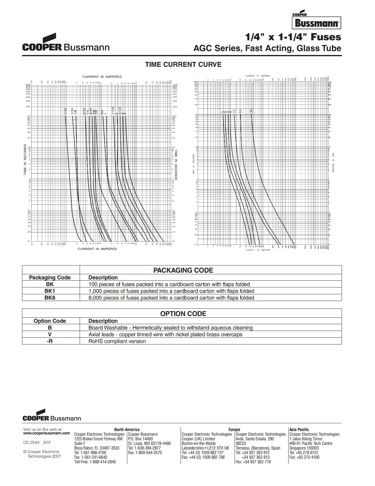 AGC系列熔斷器曲線圖.jpg AGC系列熔斷器曲線圖.jpg