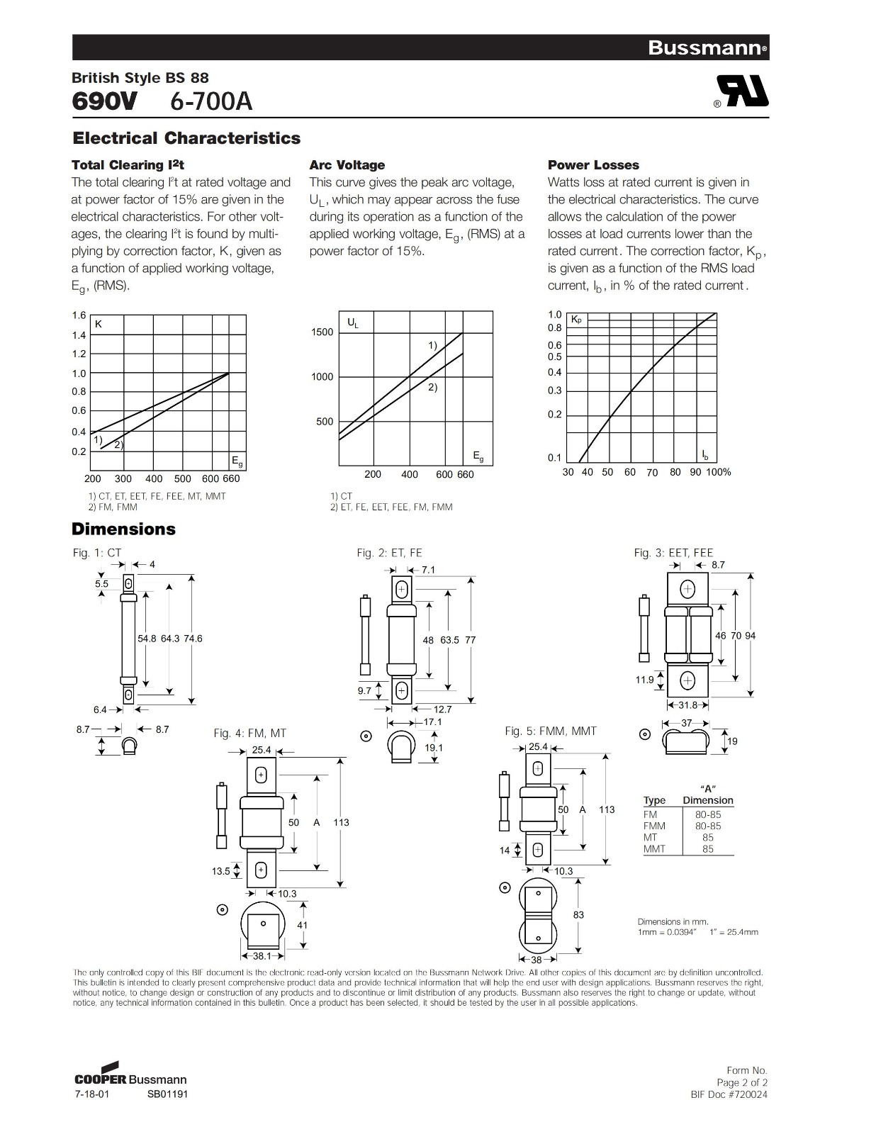 FEE系列雙排快速熔斷器規(guī)格、尺寸.jpg FEE系列雙排快速熔斷器規(guī)格、尺寸.jpg
