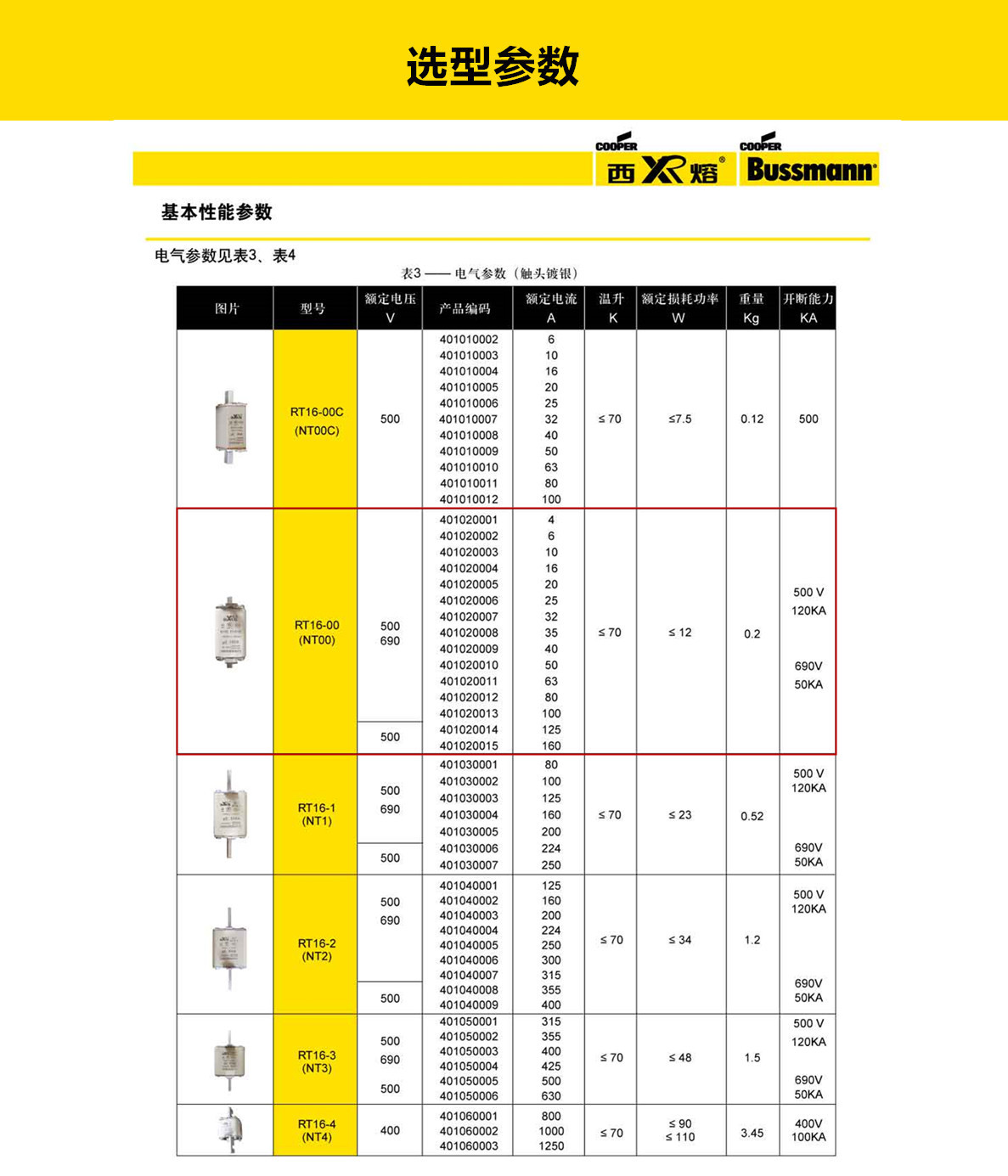 NT00 RT16-00 63A NT00 RT16-00 63A